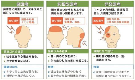 頭有壓迫感|頭部重壓感,頭部重壓感的治療